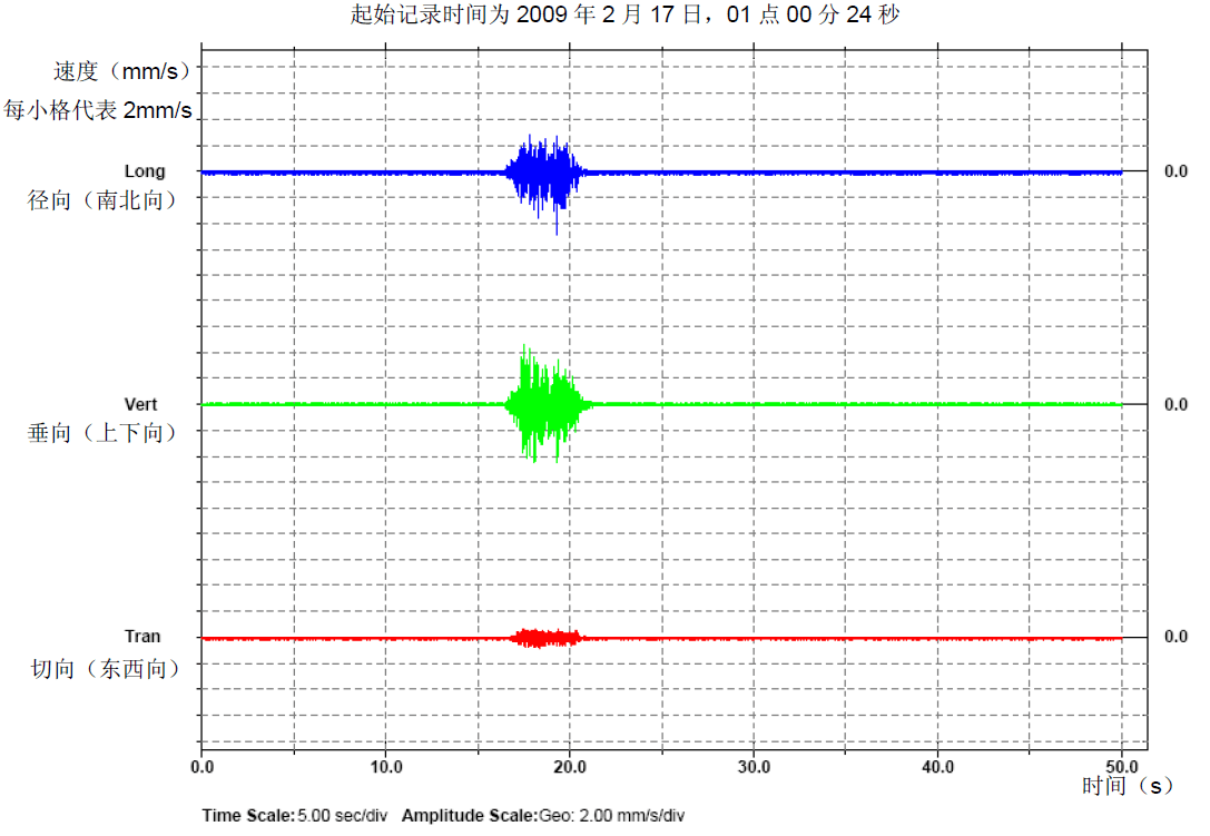 南宫NG·28(集团)相信品牌实力有限公司